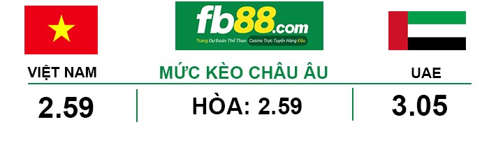 fb88- Soi kèo Châu Âu Việt Nam vs UAE