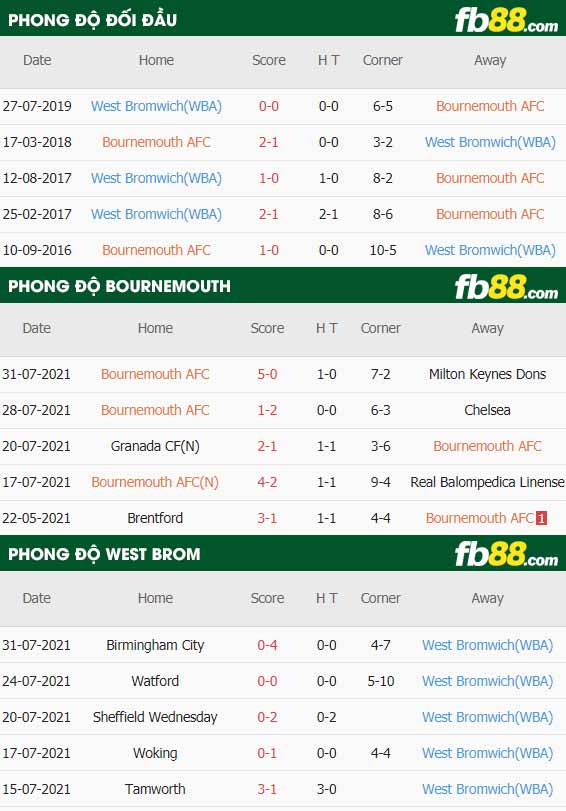 fb88-thông số trận đấu Bournemouth vs West Brom