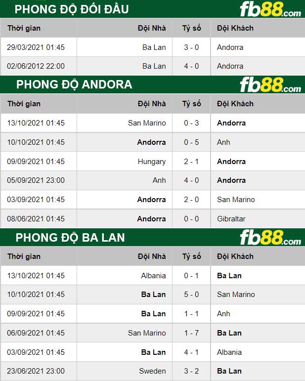 Fb88 thông số trận đấu Andorra vs Ba Lan