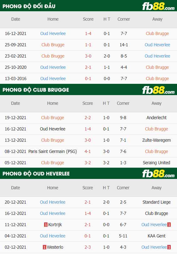 fb88-thông số trận đấu Club Brugge vs Oud Heverlee Leuven