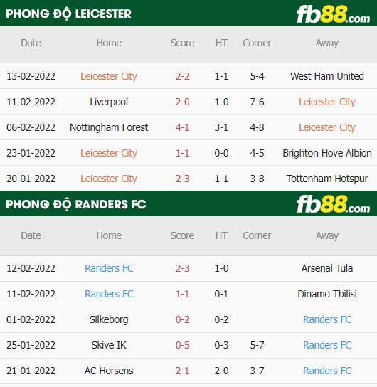 fb88-thông số trận đấu Leicester vs Randers