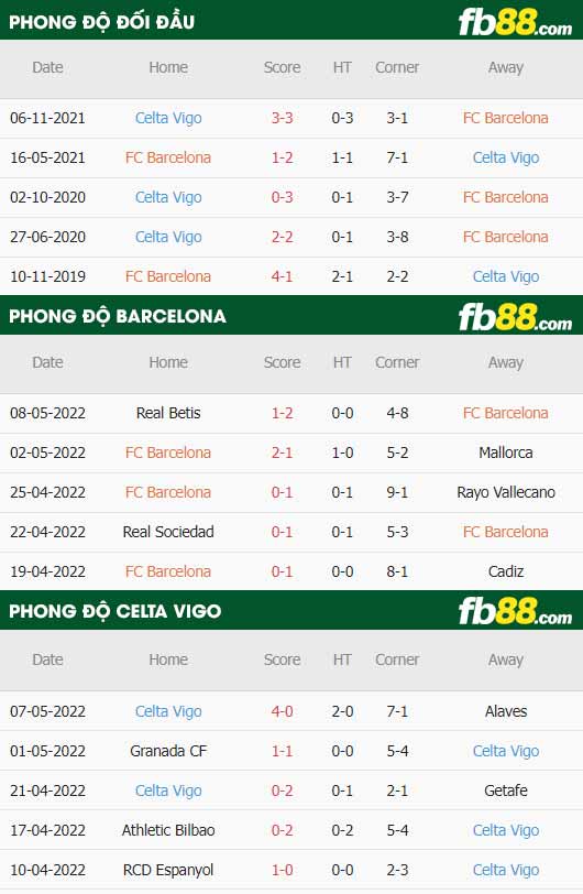 fb88-thông số trận đấu Barcelona vs Celta Vigo