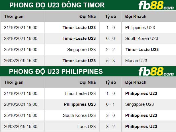 Fb88 thông số trận đấu U23 Philippines vs U23 Dong Timor