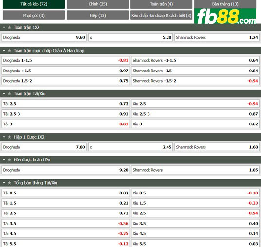 Fb88 thông số trận đấu Drogheda vs Shamrock Rovers