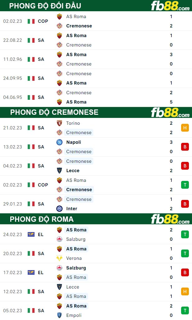 Fb88 thông số trận đấu Cremonese vs Roma