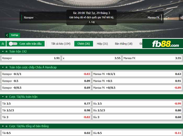 fb88-chi tiết kèo trận đấu Rizespor vs Manisa