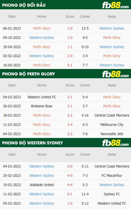 fb88-thông số trận đấu Perth Glory vs Western Sydney