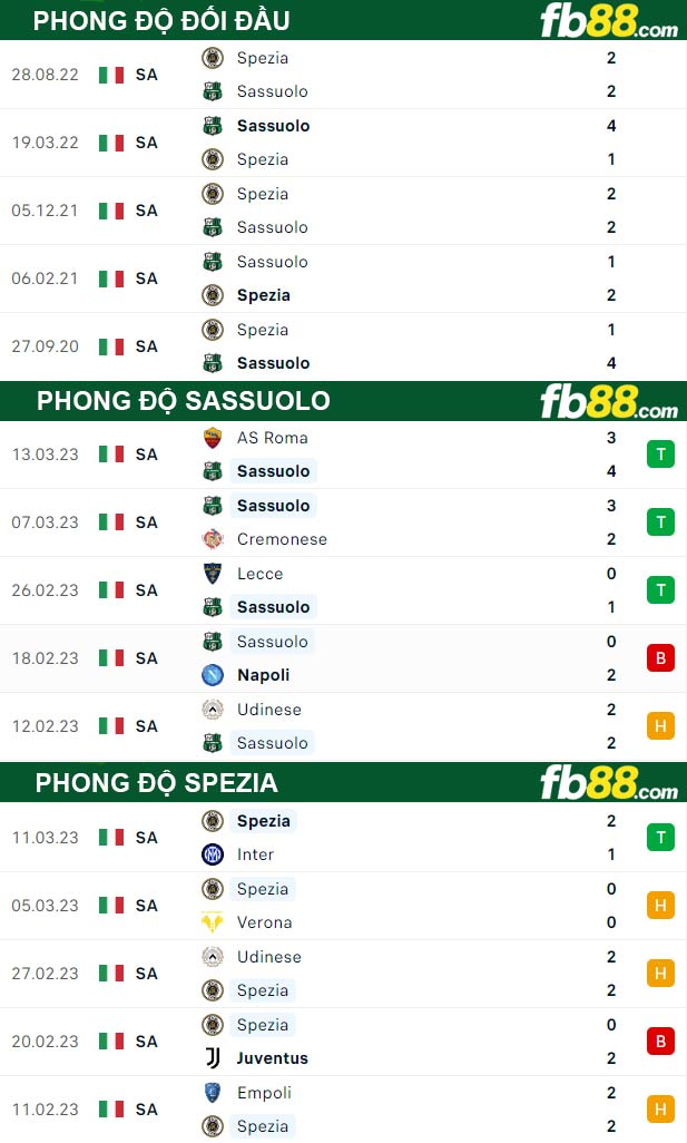 Fb88 thông số trận đấu Sassuolo vs Spezia