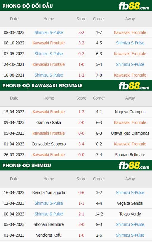 fb88-thông số trận đấu Kawasaki Frontale vs Shimizu S-Pulse