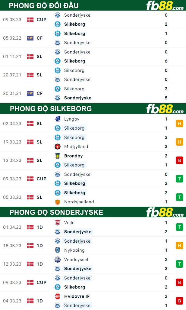 Fb88 thông số trận đấu Silkeborg vs Sonderjyske