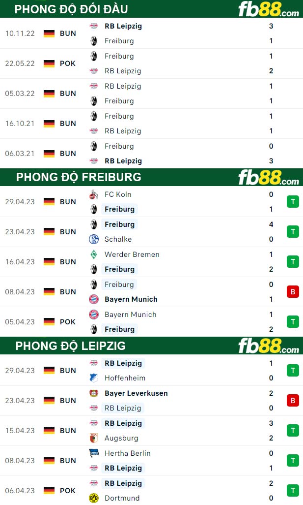 Fb88 thông số trận đấu Freiburg vs Leipzig