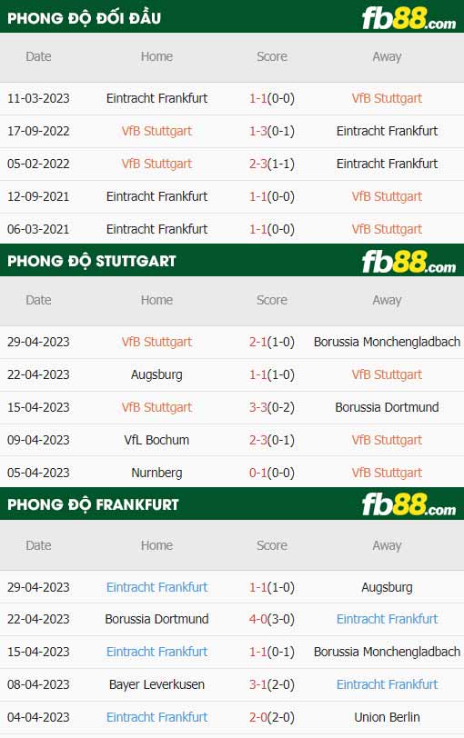 fb88-thông số trận đấu Stuttgart vs Frankfurt