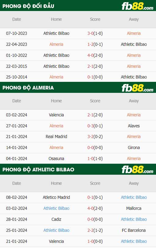 fb88-thông số trận đấu Almeria vs Athletic Bilbao